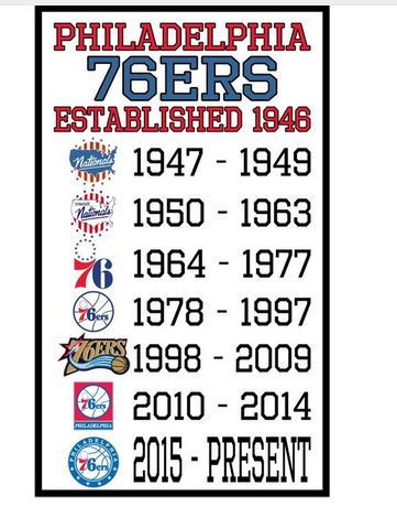 Philadelphia 76ers Flag-3x5 NBA 76ers Banner-100% polyester